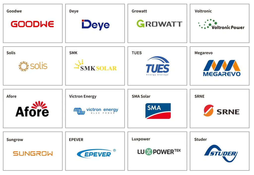 Residential Power Storage