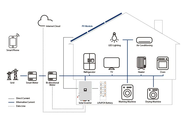 solar lithium battery