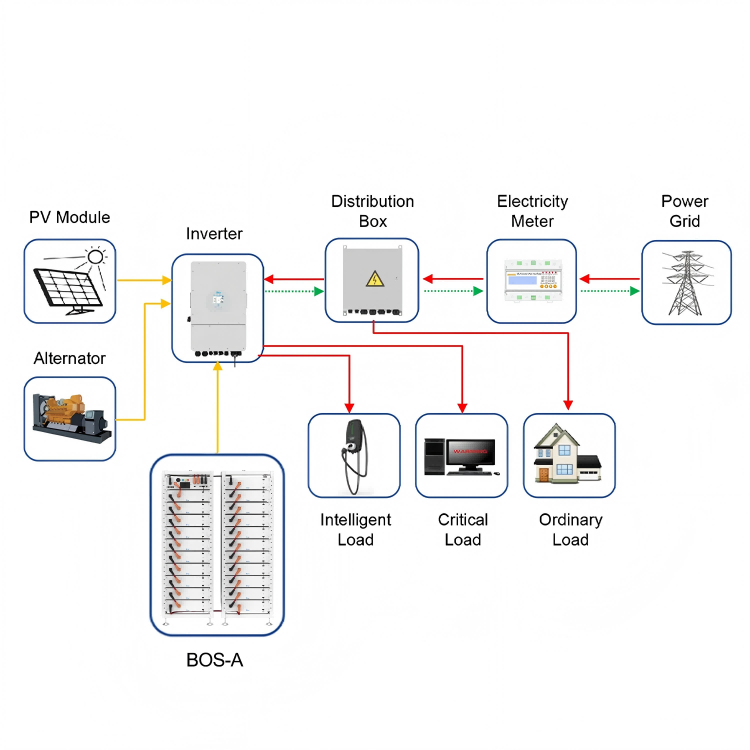 solar lithium battery