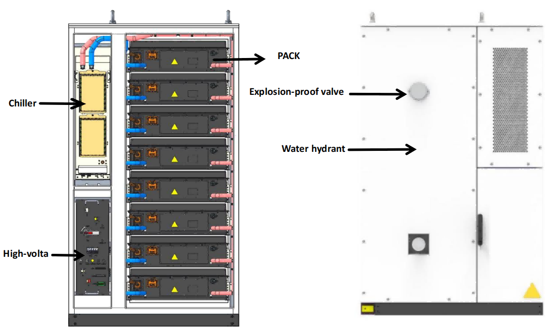 All-in-one Liquid-cooled ESS Cabinet 100KW-210KW 418 KWH